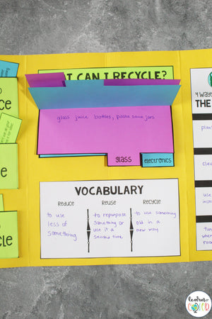 Recycling Lapbook - Reduce, Reuse, Recycle