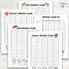 Weather Graph Activity