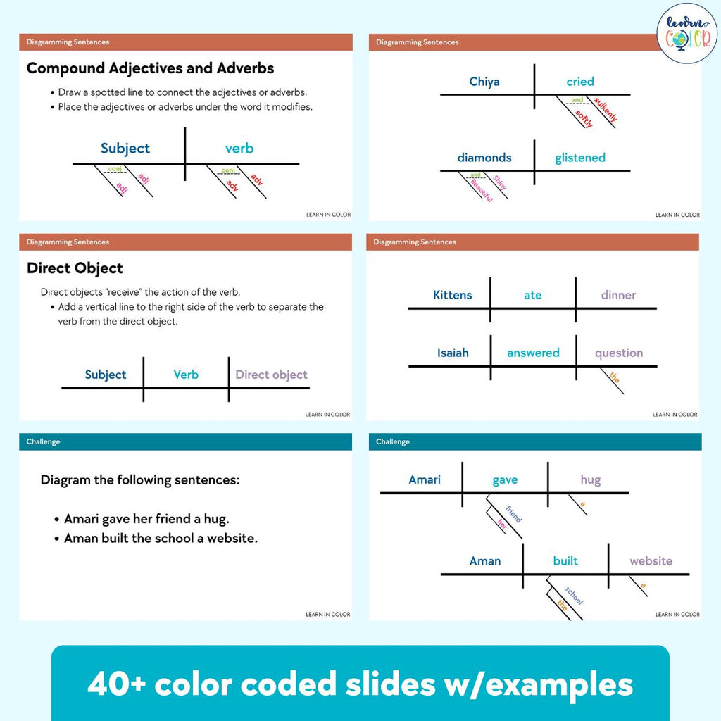 Diagramming Cheat Sheets  <h5><b>Grades:</b> 4-8 </h5>
