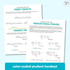 Diagramming Sentences Bundle <h5><b>Grades:</b> 4-8 </h5>