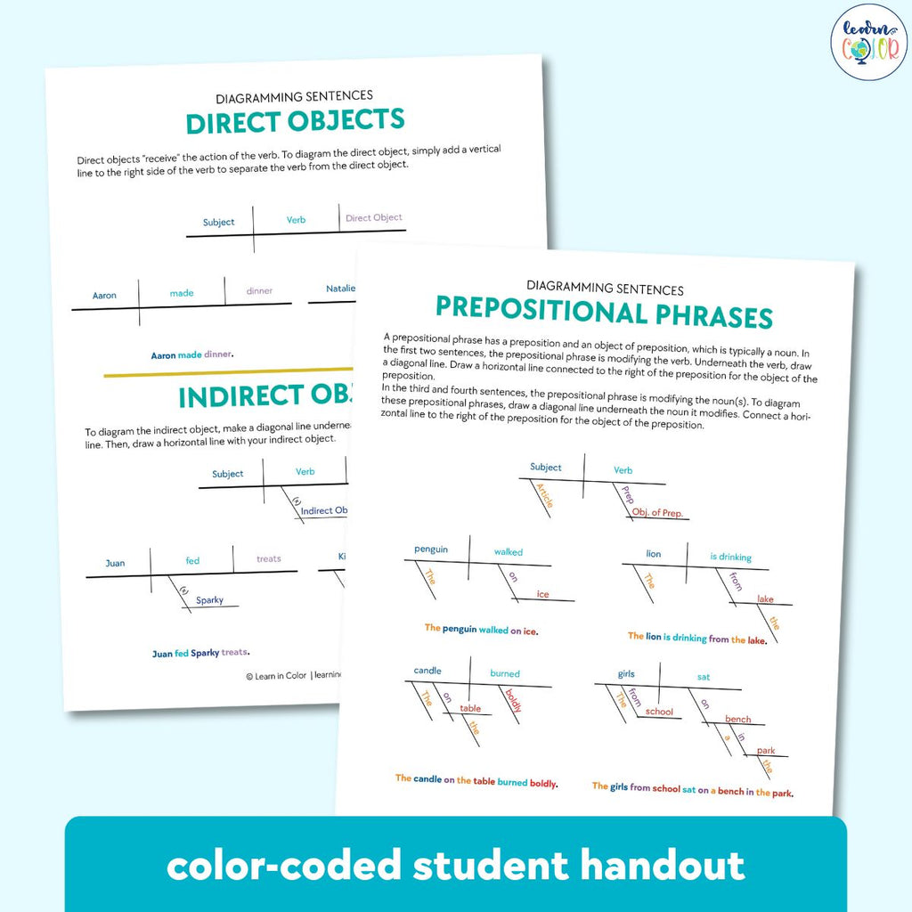 Diagramming Sentences Bundle <h5><b>Grades:</b> 4-8 </h5>