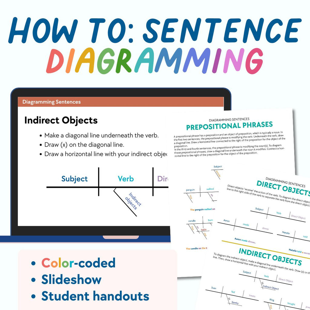 How to Diagram Sentences <h5><b>Grades:</b> 4-8 </h5>