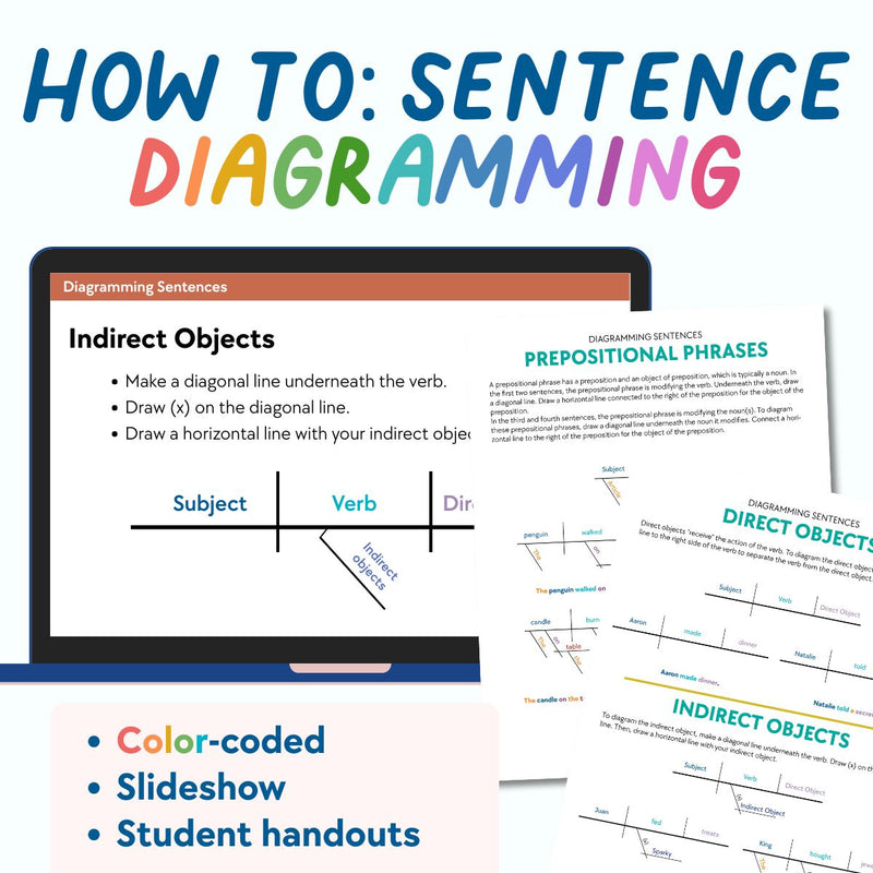 How to Diagram Sentences <h5><b>Grades:</b> 4-8 </h5>