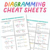 Diagramming Cheat Sheets  <h5><b>Grades:</b> 4-8 </h5>