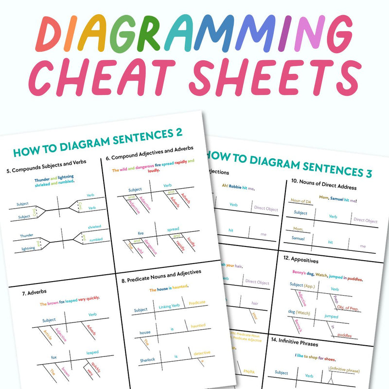 Diagramming Cheat Sheets  <h5><b>Grades:</b> 4-8 </h5>