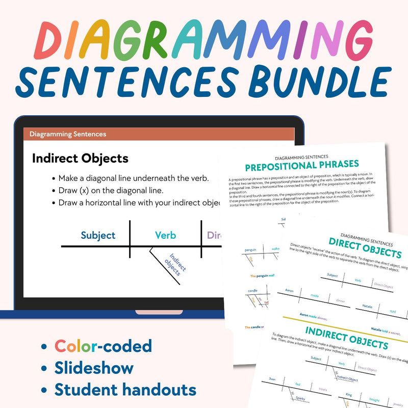 Diagramming Sentences Bundle <h5><b>Grades:</b> 4-8 </h5>