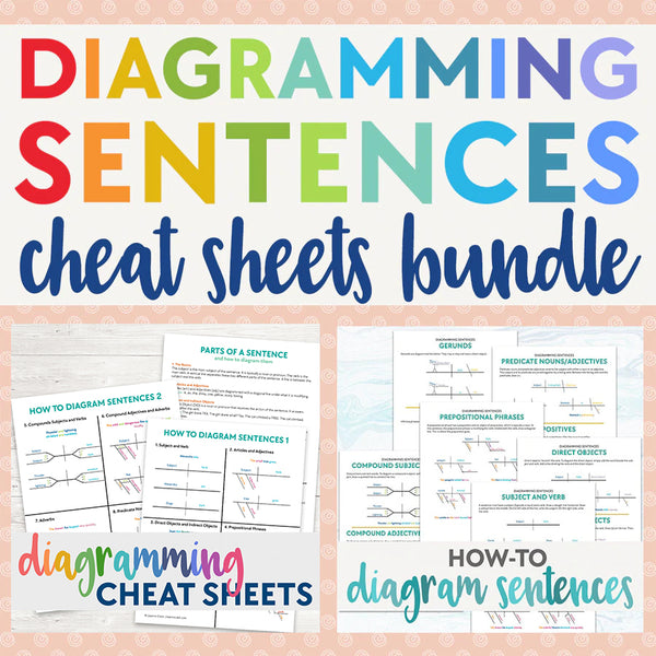 Diagramming Sentences Bundle – Learn in Color