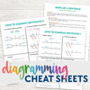 Diagramming Cheat Sheets Grades: 4-8 – Learn in Color