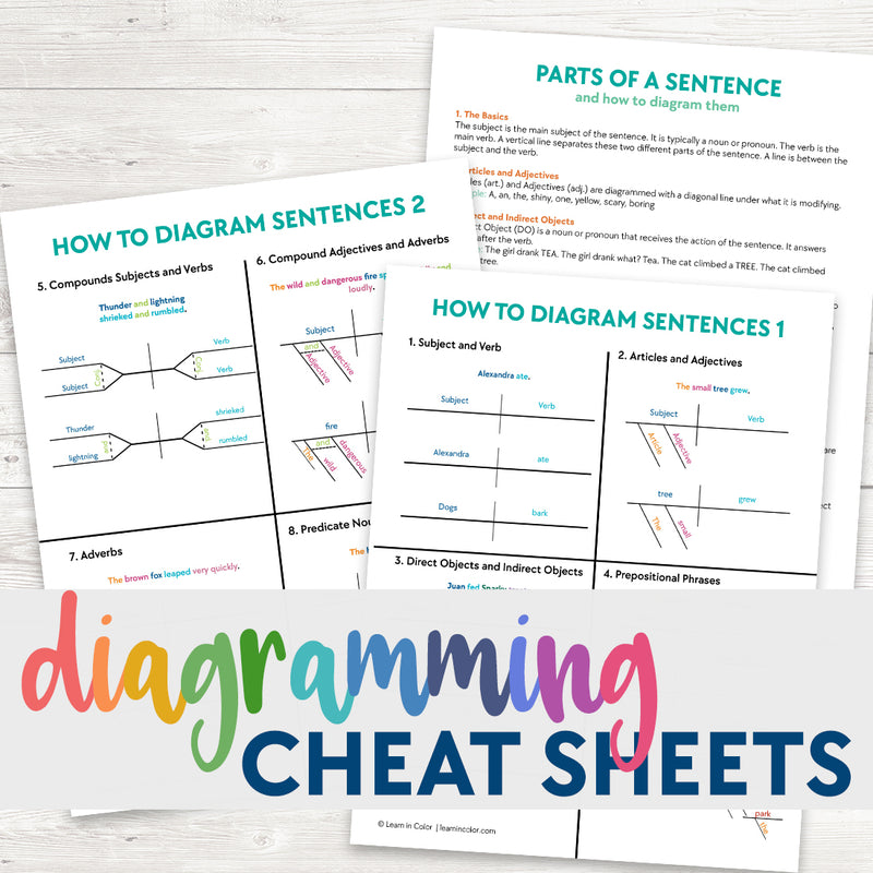 Diagramming Cheat Sheets  <h5><b>Grades:</b> 4-8 </h5>