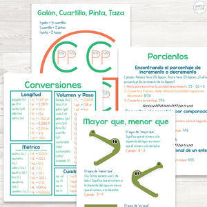 The Ultimate Math Cheat Sheets (Spanish) Las Hojas De Trucos Para Matemáticas <h5><b>Grades:</b> 4-8 </h5>